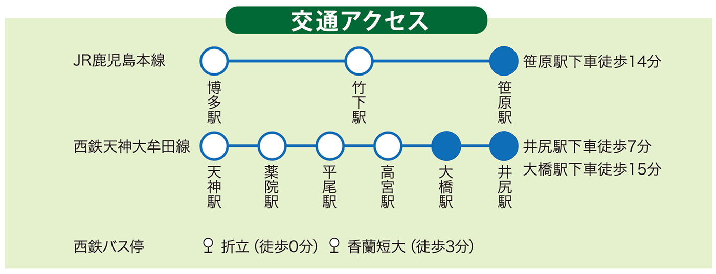 交通アクセス