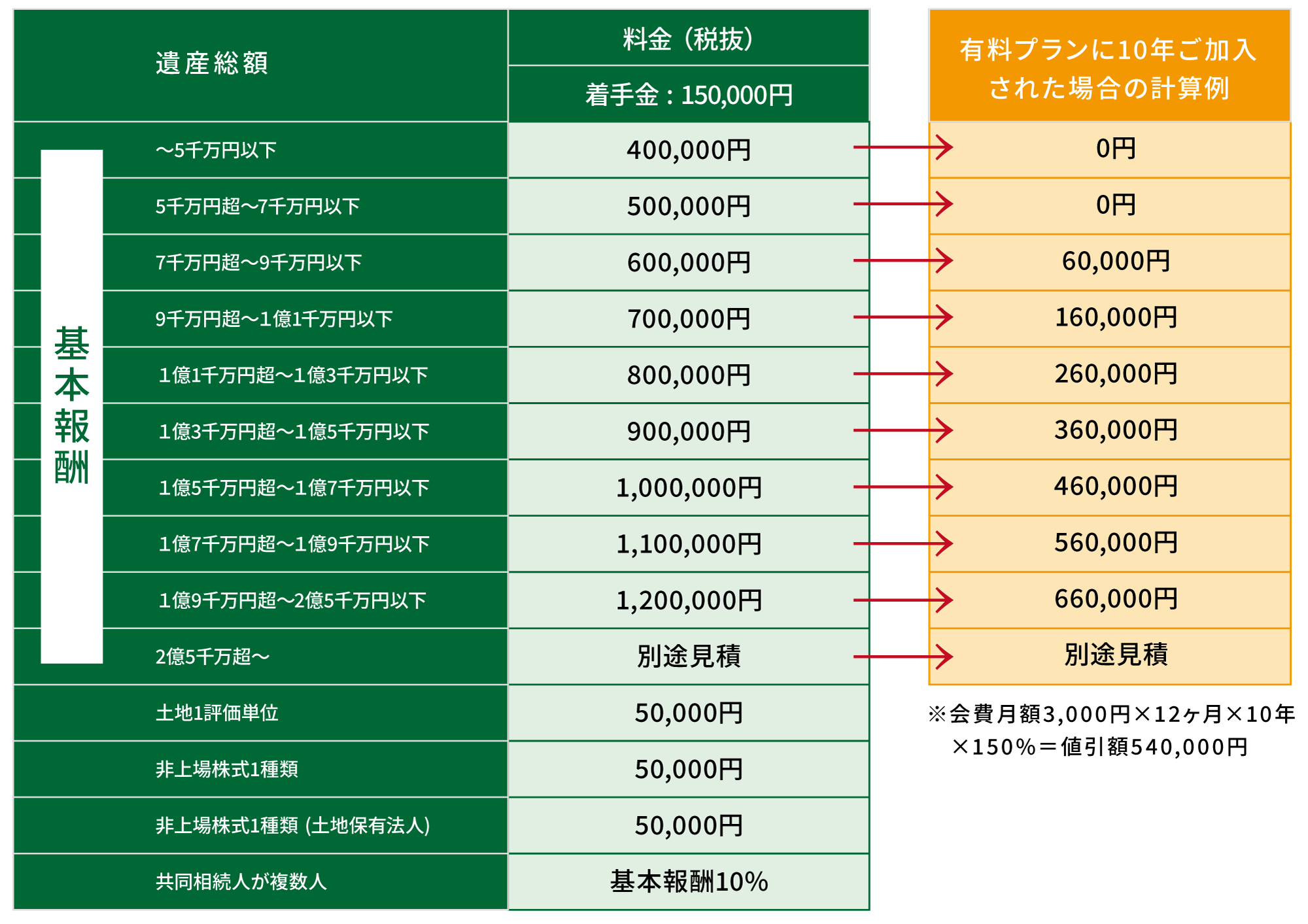 料金表